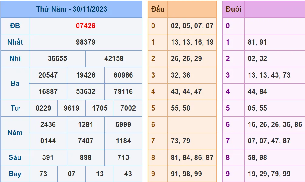 soi cau xsmb 1-12-2023