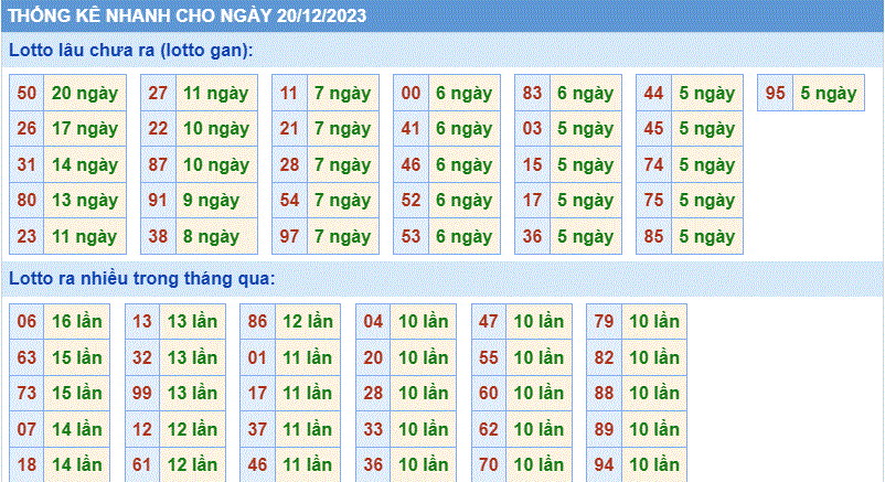 Soi Cầu XSMB Ngày 20-12-2023 | Dự Đoán Kết Quả Xổ Số Miền Bắc 20-12