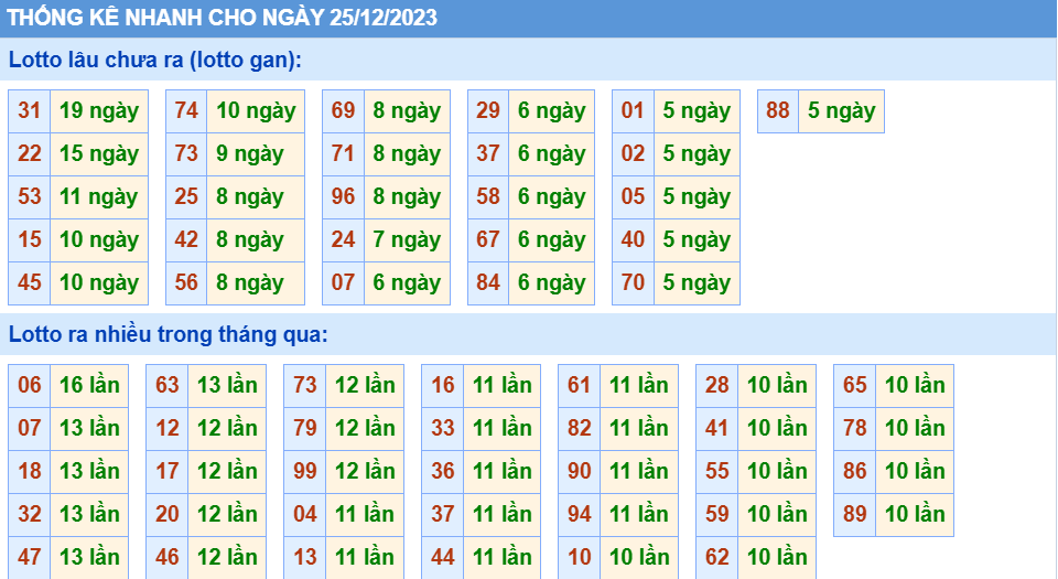 Soi Cầu XSMB Ngày 25-12-2023 | Dự Đoán Kết Quả Xổ Số Miền Bắc 25-12