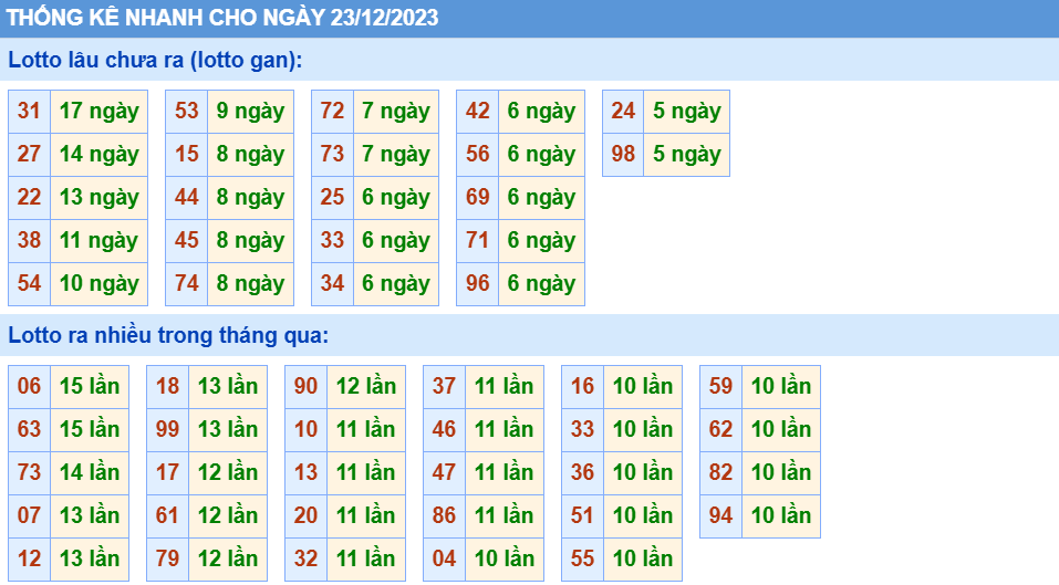 Soi Cầu XSMB Ngày 23-12-2023 | Dự Đoán Kết Quả Xổ Số Miền Bắc 23-12