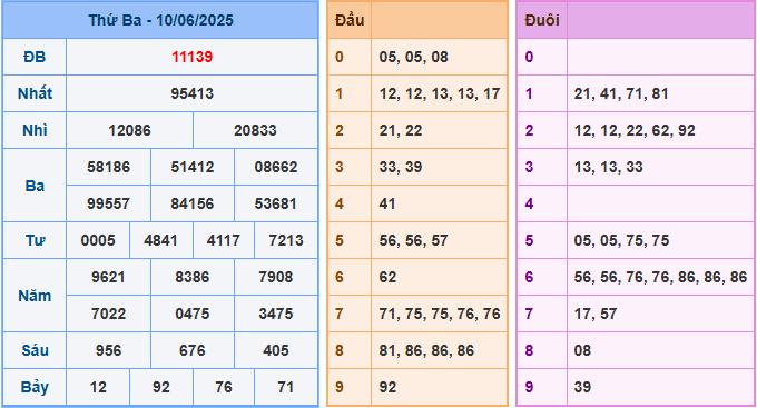 Soi cầu XSMB 11/6/2025