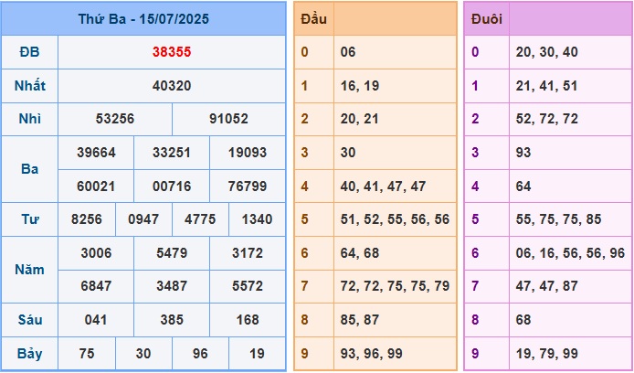 Soi cầu XSMB 16/7/2025