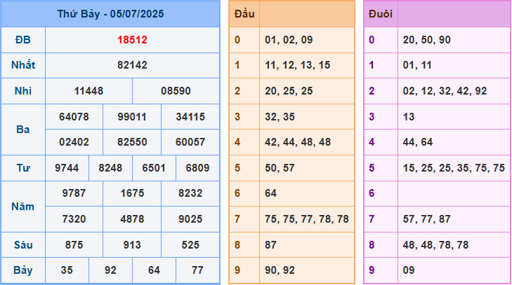 Soi cầu XSMB 6/7/2025