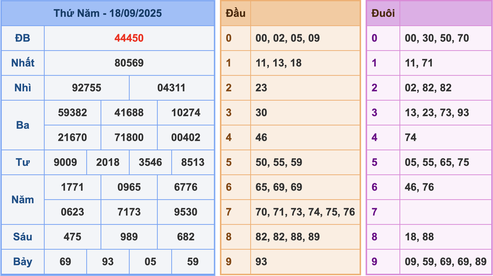 Soi cầu XSMB 19/9/2025
