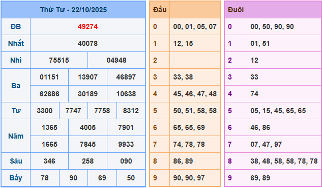 Soi cầu XSMB 23/10/2025