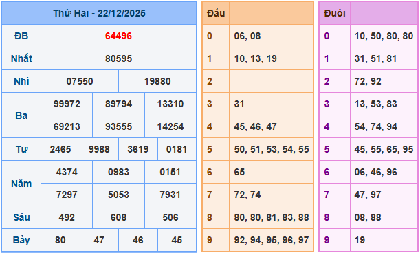 Soi cầu XSMB 23/12/2025
