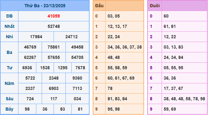 Soi cầu XSMB 24/12/2025